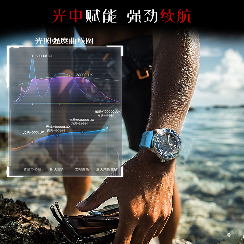 NORTH EDGE 2025 New TRITON Sol - Luxury Watch On Wrist review and price